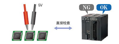 可使不特定光軸失效!配備浮動(dòng)消隱功能