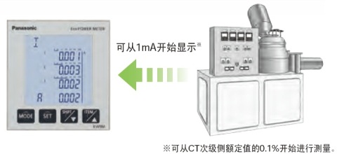 即使是1mA起的小電流，也可顯示。