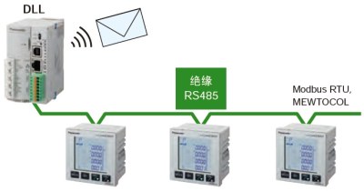 可連接DLL記錄數(shù)據(jù)，并實現(xiàn)可視化