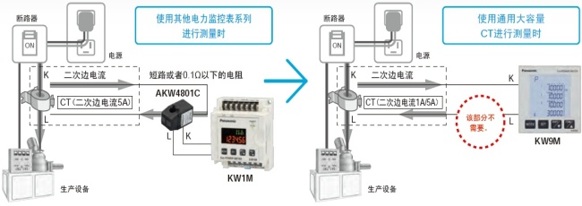 可直接連接已安裝的通用大容量CT(二次邊1A/5A型)，進行測量