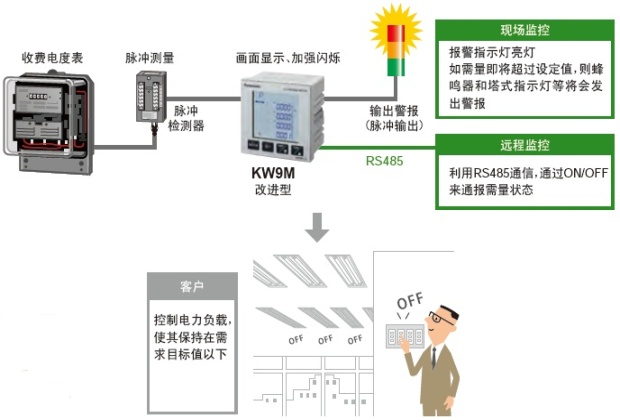 系統(tǒng)構(gòu)成示例