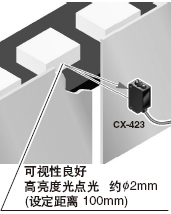 采用高亮度光點(diǎn)光，便于對準(zhǔn)光軸[CX-423]