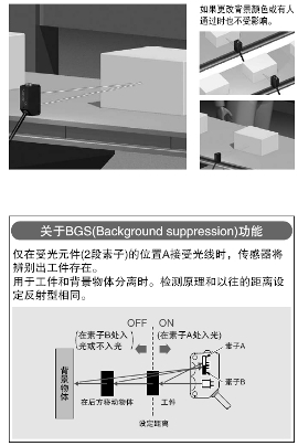 BGS/FGS功能可輕松進(jìn)行更嚴(yán)格的設(shè)定![CX-44□]