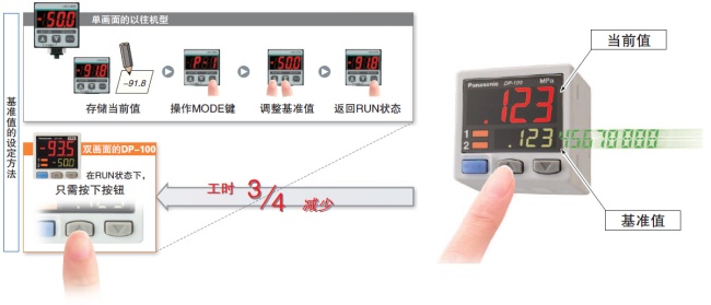 可同時顯示“當(dāng)前值”和“基準(zhǔn)值”、直接設(shè)定基準(zhǔn)值