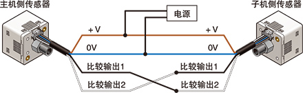 可復(fù)制設(shè)定內(nèi)容。