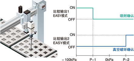 吸附用途中，還可確認(rèn)真空破壞！