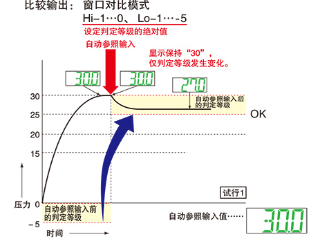 使用自動參照功能時