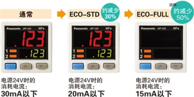 節(jié)能設(shè)計。配備ECO模式