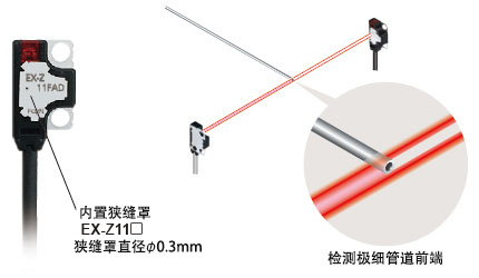 能以無(wú)狹縫檢測(cè)出φ0.3mm的微小物體 EX-Z11□