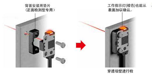 安裝用支架更加充實(shí)!