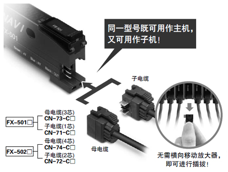 無主機、子機之分