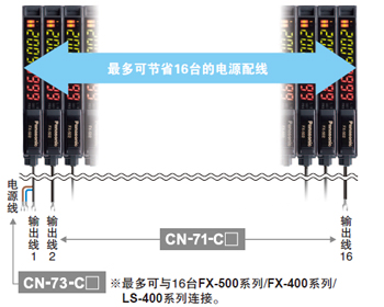 省配線、省空間