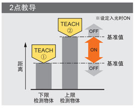 2點(diǎn)教導(dǎo)