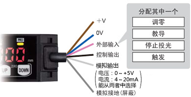 設(shè)定外部輸入功能