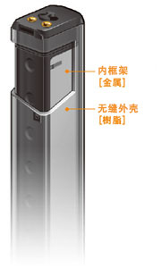 追求輕量的[樹(shù)脂機(jī)身]和提高堅(jiān)固性的[金屬內(nèi)框架]，采用將兩者加以組合的獨(dú)特的雙重構(gòu)造。