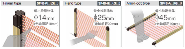 可根據(jù)使用現(xiàn)場的情況，從3種類型中選擇